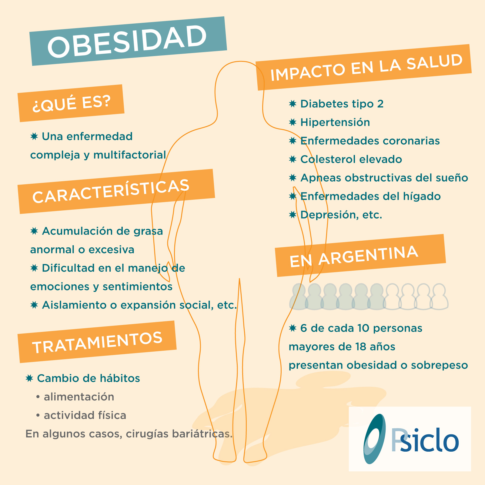 Infograf A De La Obesidad Psiclo